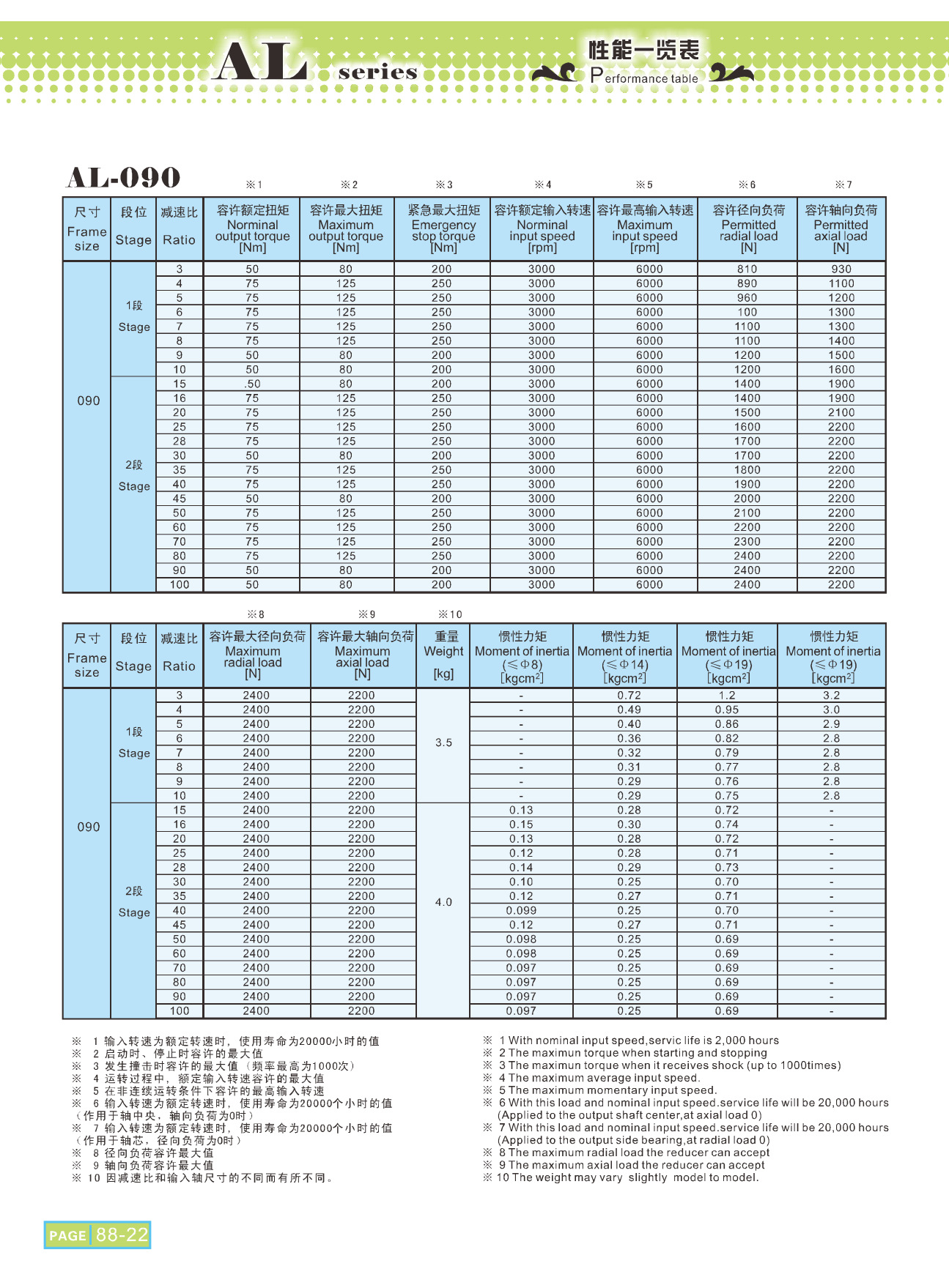 斜齿行星减速机AL090-10 松下伺服减速机 高精密 伺服减速机