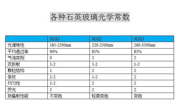 光学玻璃_jgs1石英远紫外石英玻璃窗光学石英方片耐高温玻璃