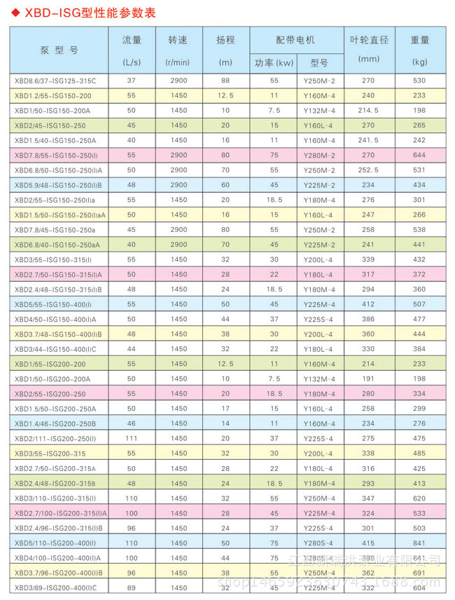 XBD-ISG型立式單級(jí)消防泵 (1)
