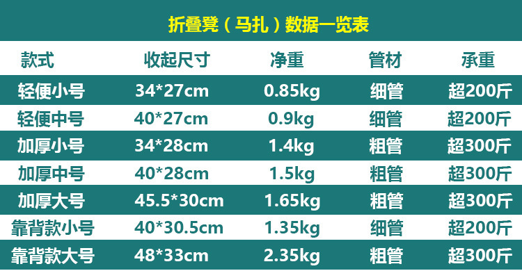 厂家批发加厚军工折叠凳子火车折叠椅钓鱼椅户外便携马扎渔具钓椅详情9