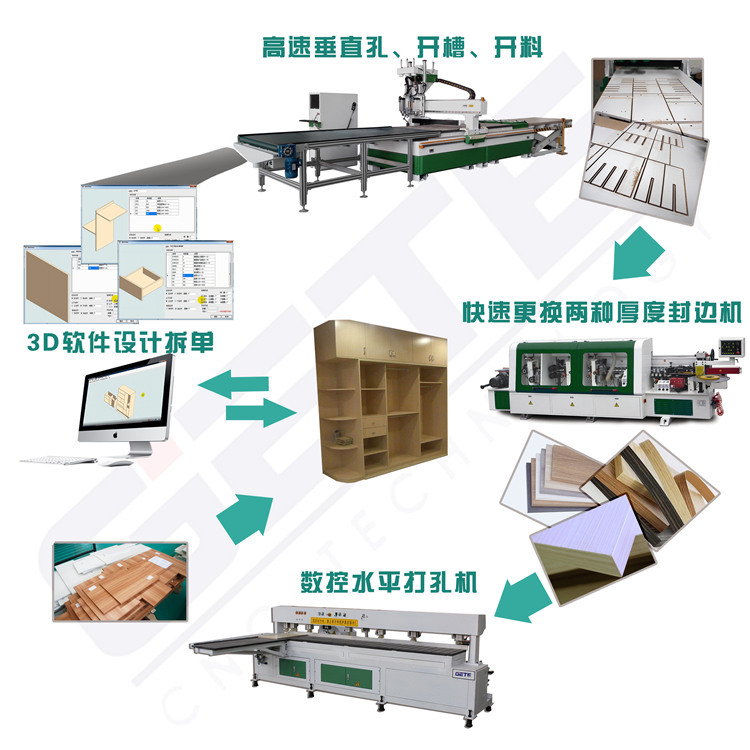 板式家具生产线 (3)