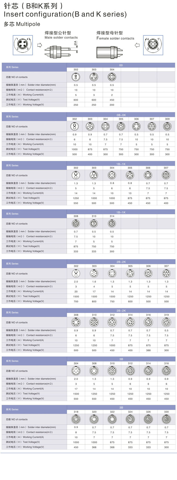 B系列孔位