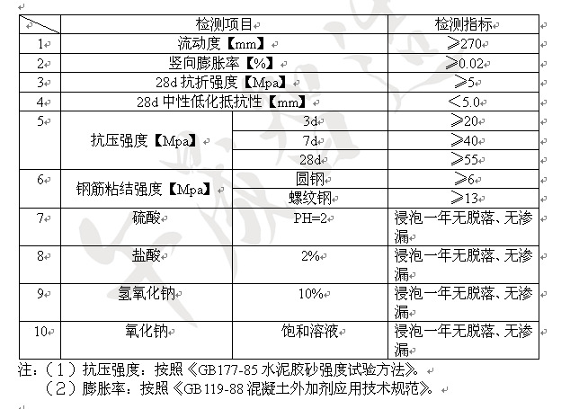 CGM-10