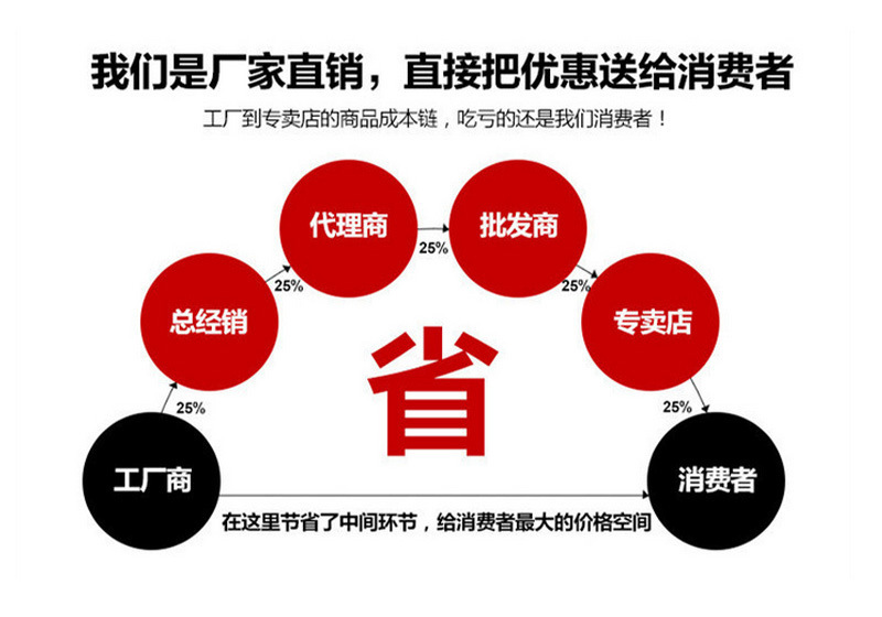 厂家直销