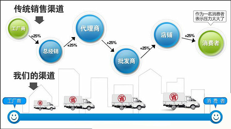 道路29