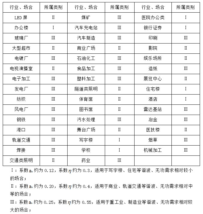 安科瑞智能SVG无功补偿和谐波治理柜 混合动态消谐补偿装置 