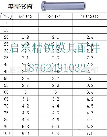 等高套價格表