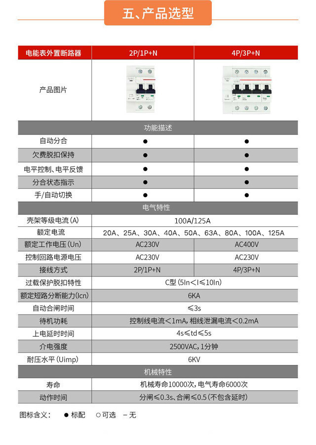 电能表外置断路器落地页6