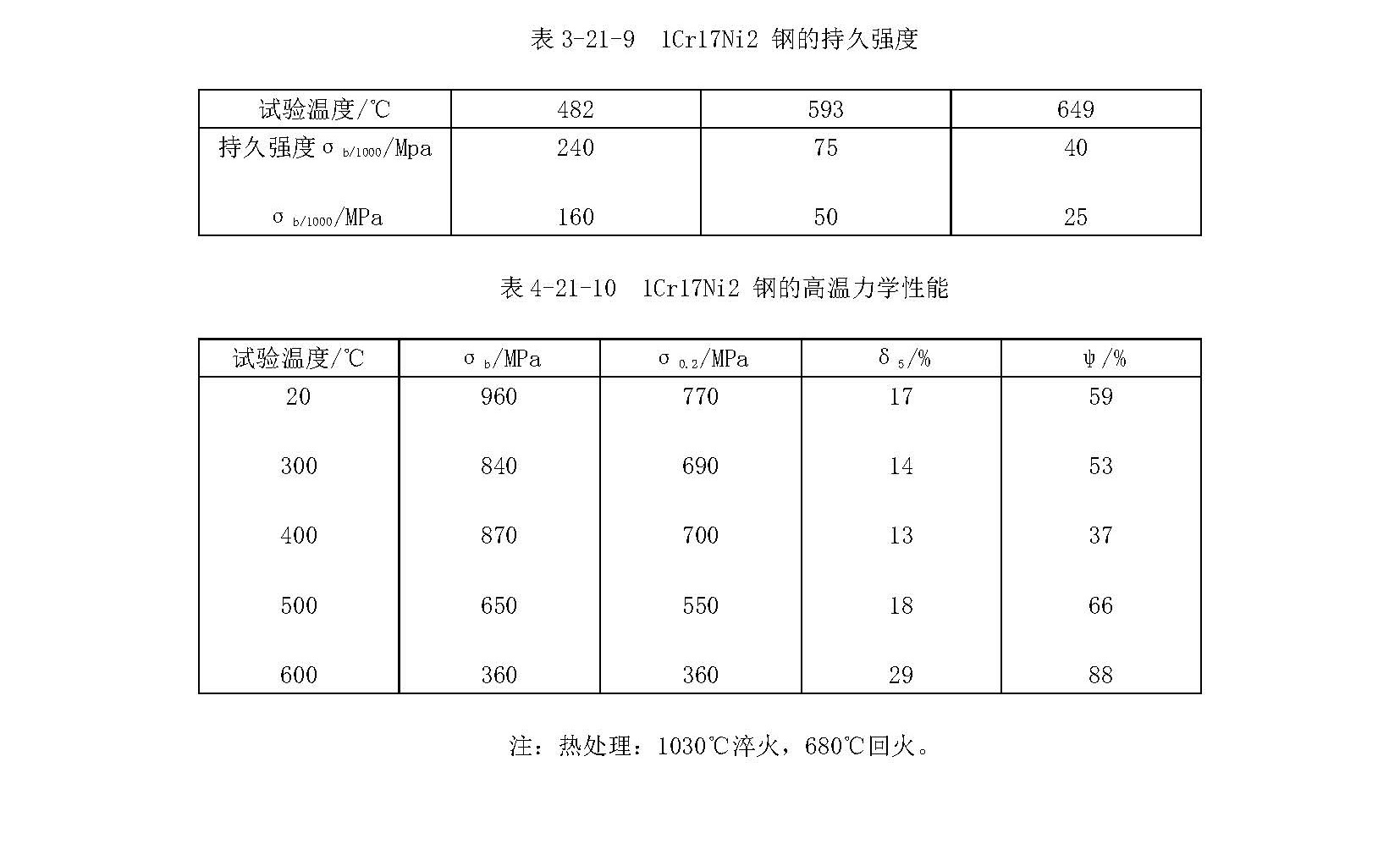 1Cr17Ni2材料的各项指标_页面_3