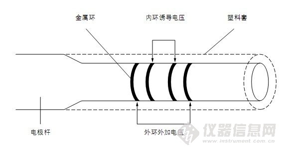 电导电极STCON3