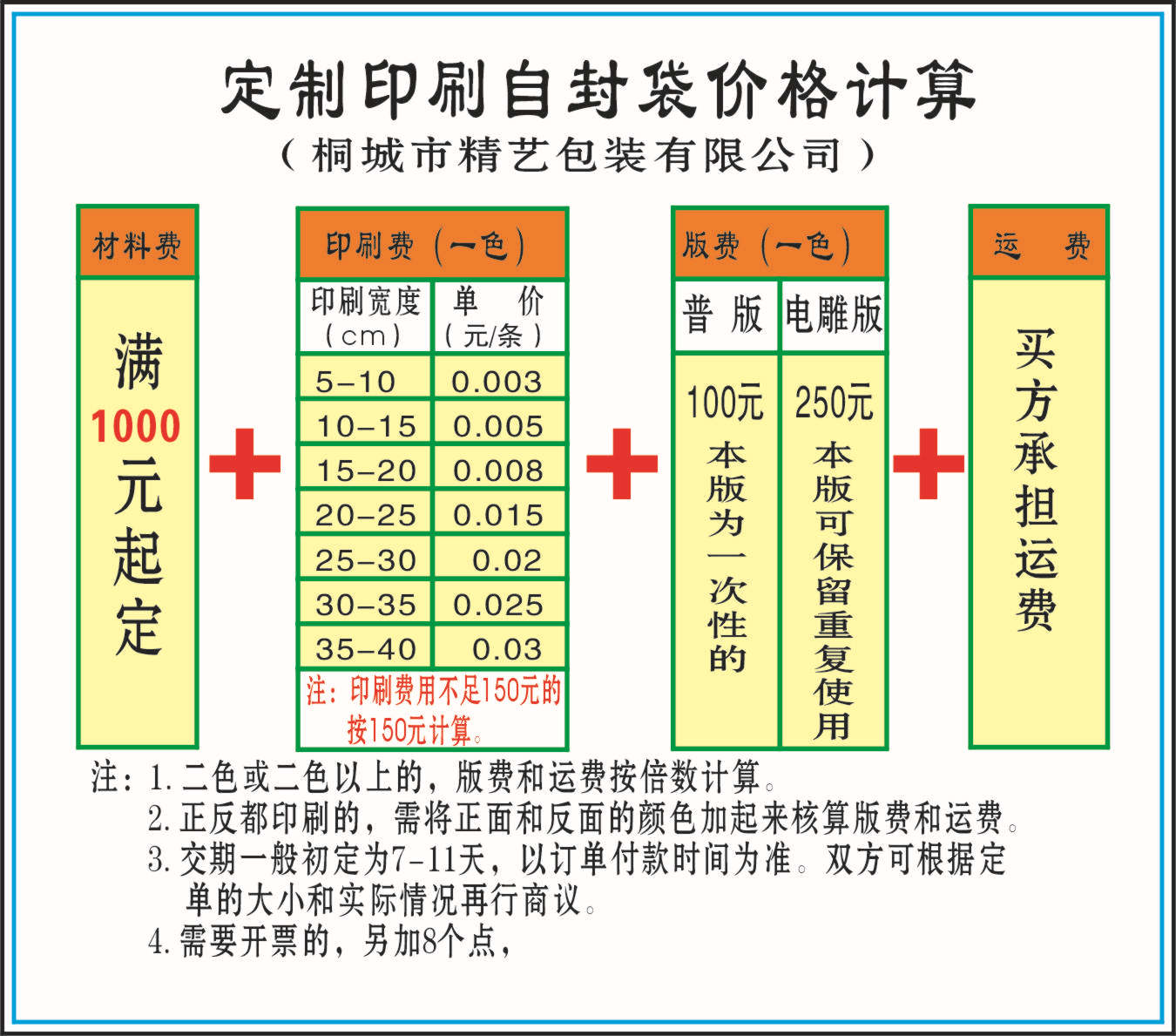 定制印刷袋子价格计算表