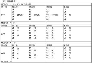 DL9522:�^��IC��5��16��ģʽ,��SOSģʽ,OFF-25%��-50%��-�W��