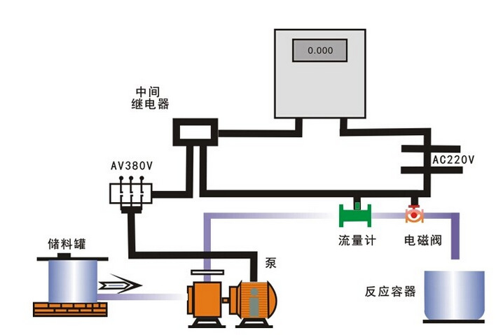 定量控制小型