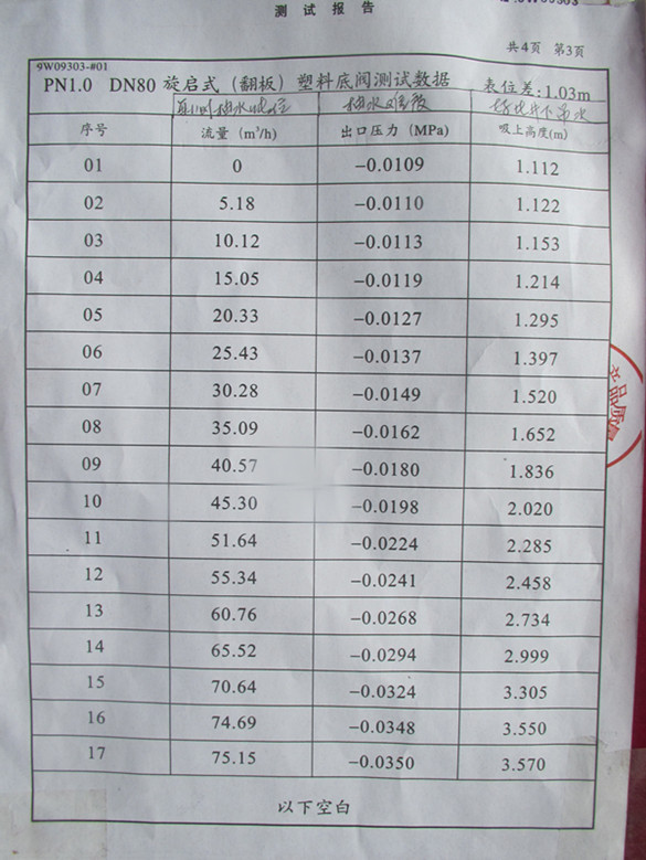 塑料底閥測試數據