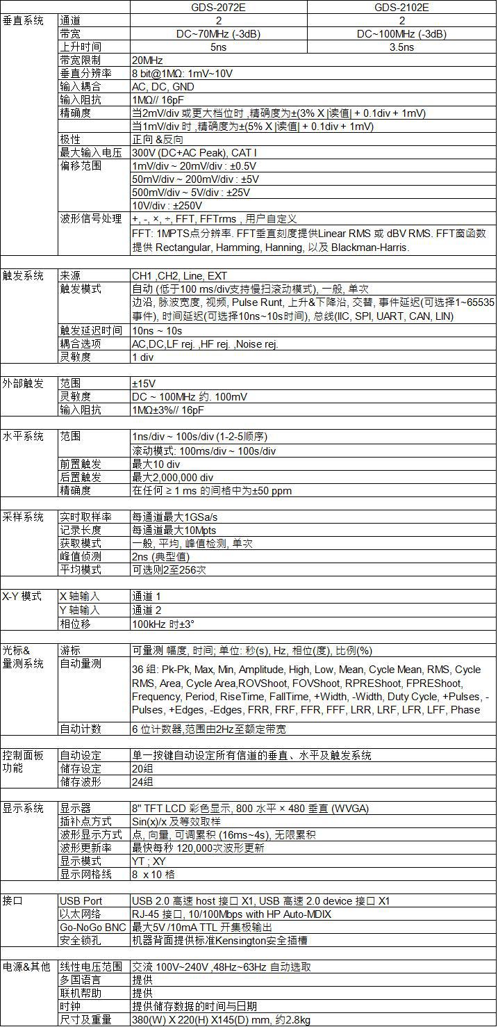 GDS-2072E技术参数