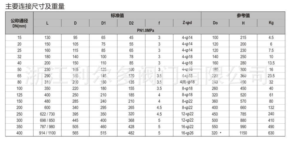 直流阀2