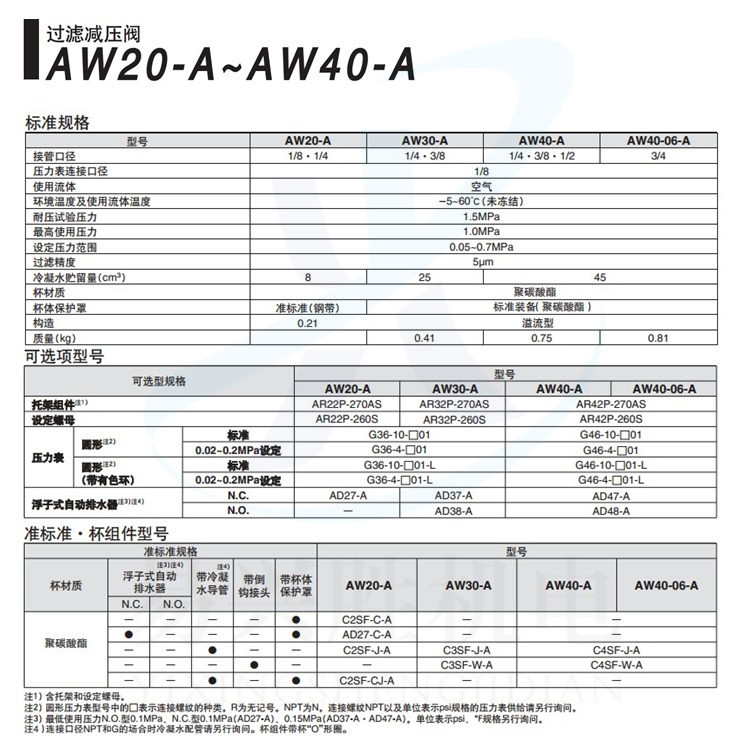 现货日本SMC过滤器AW40-04G-A 带压力表过滤减压阀-阿里巴巴