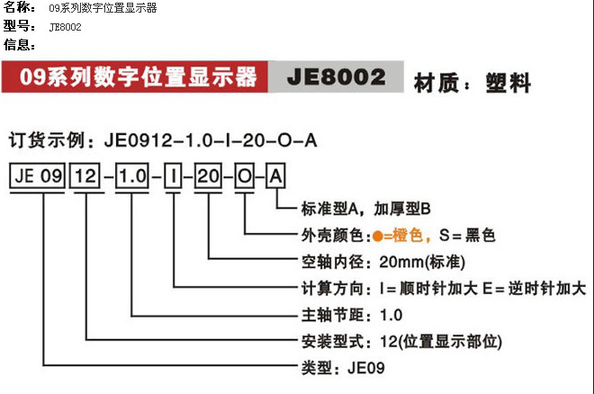 數字位置顯示器1