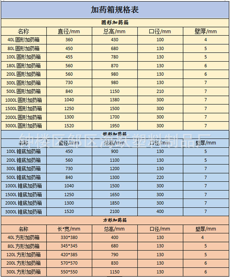 常州塑料储罐:现代工业不可或缺的秘密武器