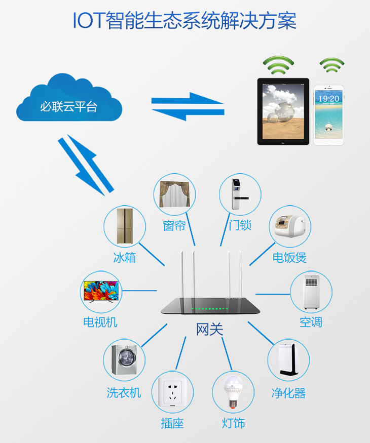 IOT生态