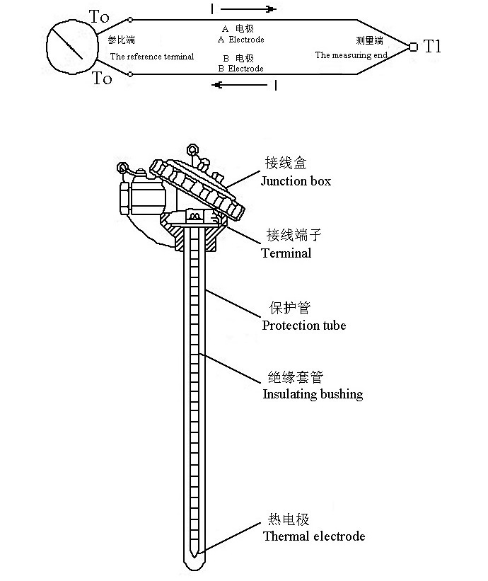 WRN-1