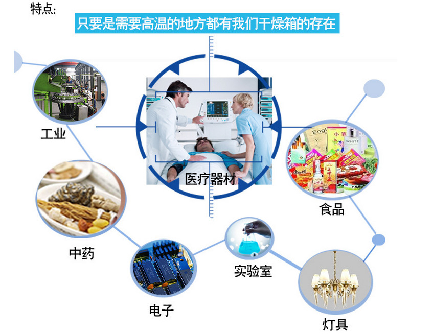 特点 需要我们的地方