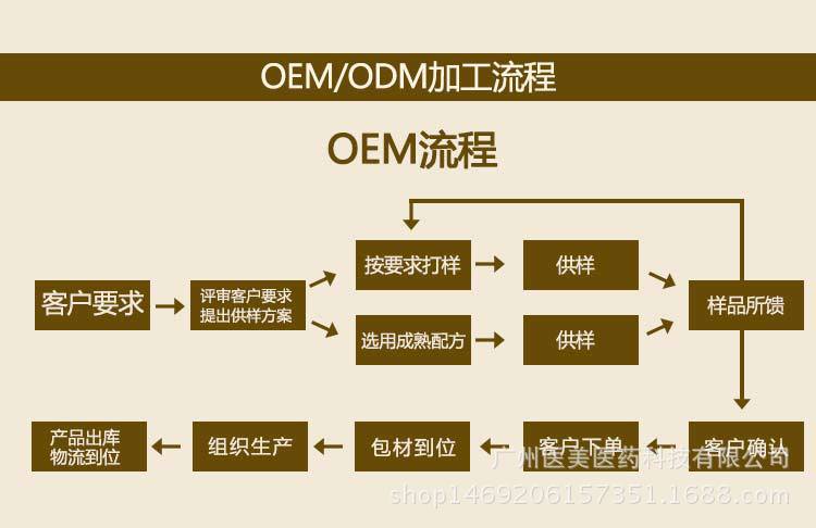 会阴养护熏蒸液_33