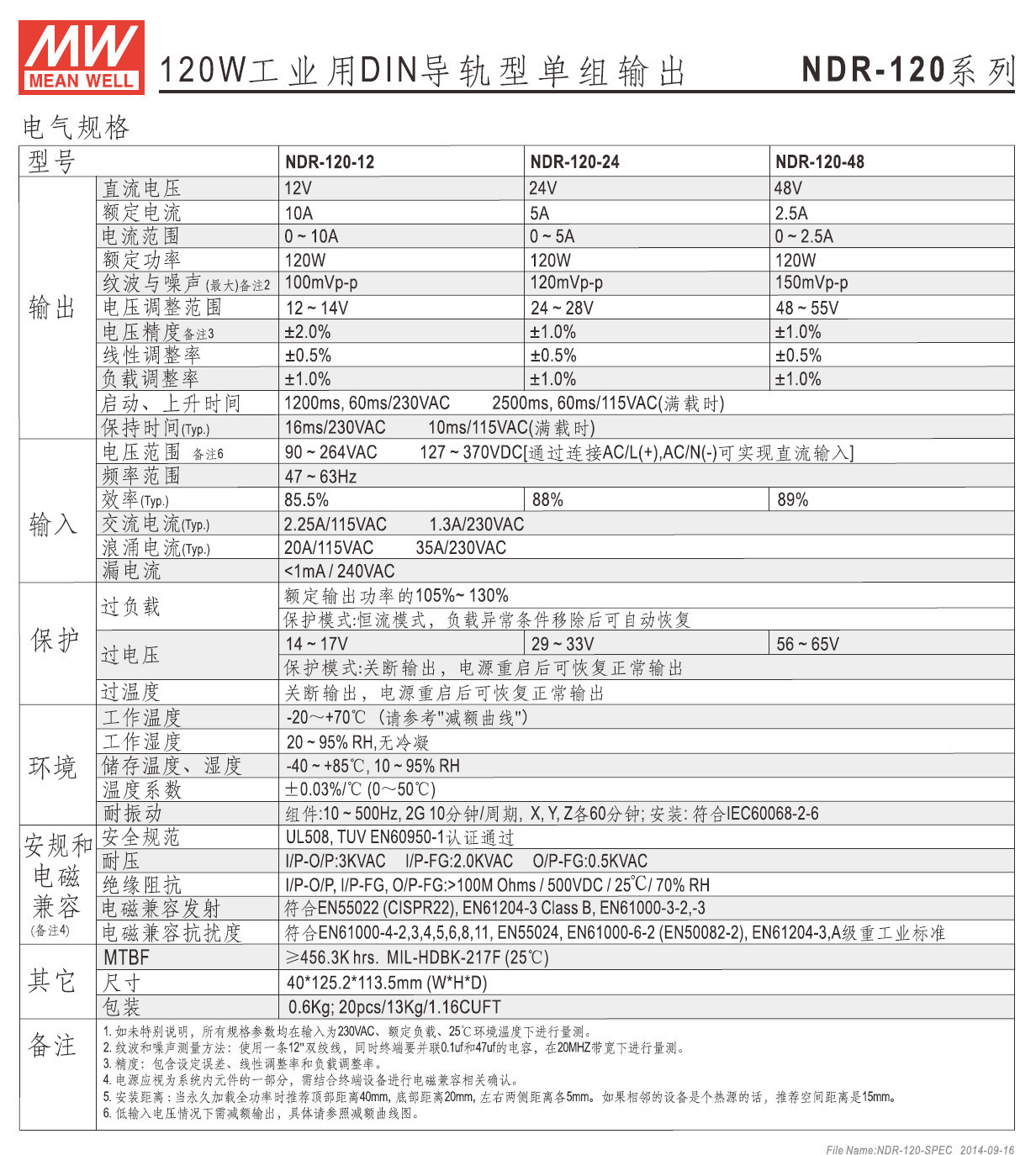 NDR-120 21