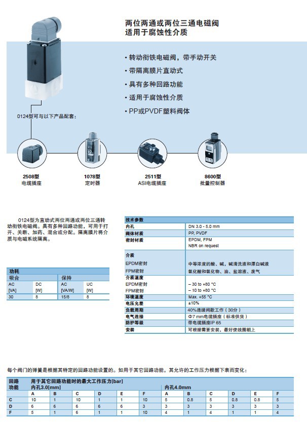 burkert 0124 A C耐腐蚀电磁阀停产替代资料图