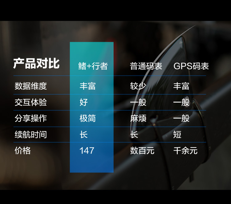 Tableau de bord vélo - Ref 2427670 Image 14