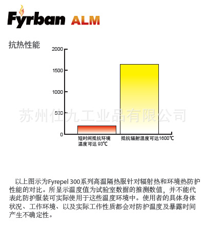 300系列隔热袖套--1
