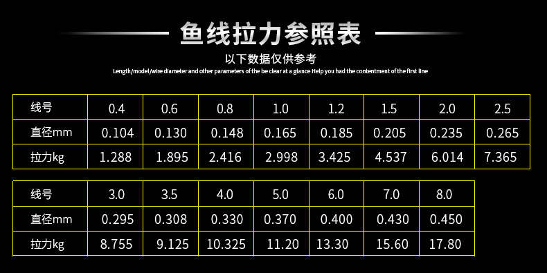 battle尼龙线100米鱼线_05