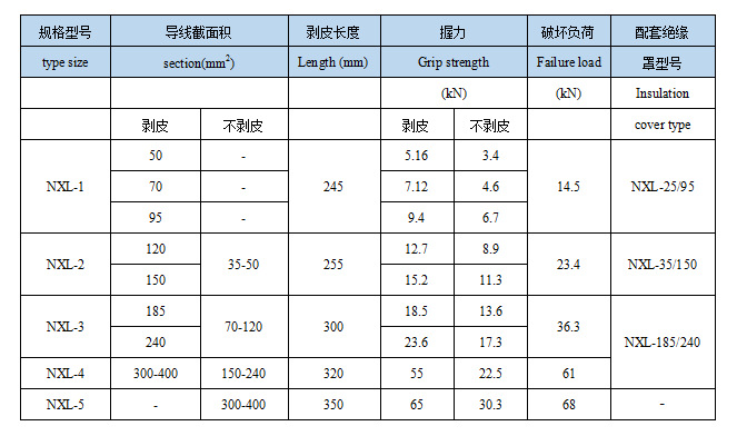 NXJ选型