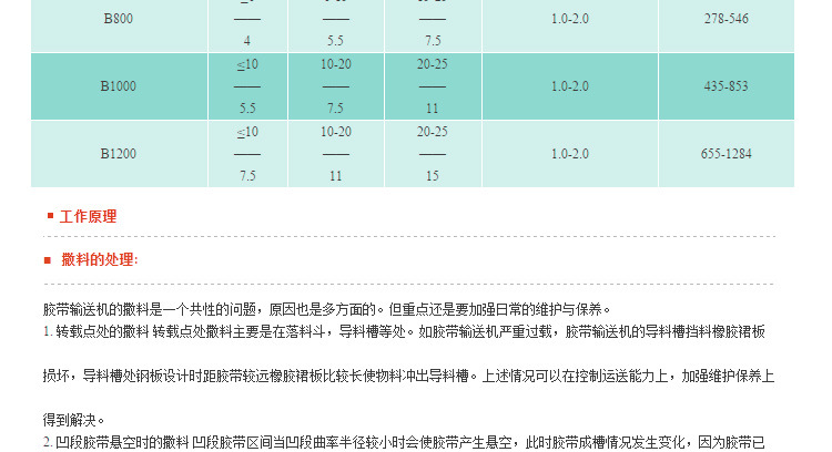 胶带输送机_10