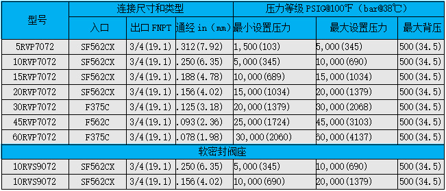 HASKEL安全閥選型表