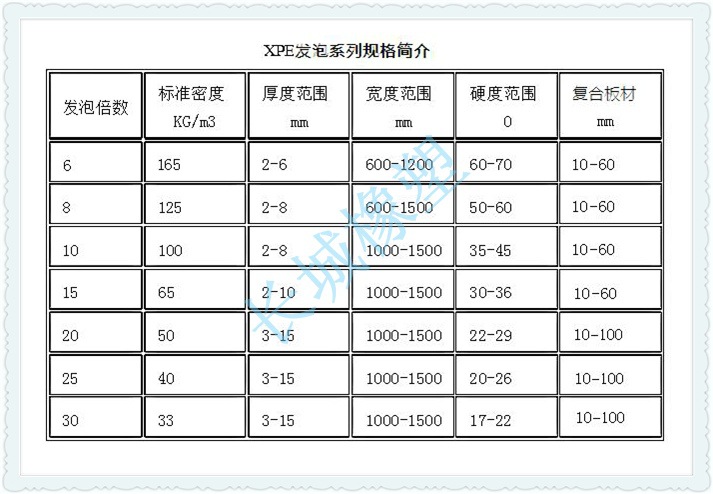 XPE发泡材料规格002