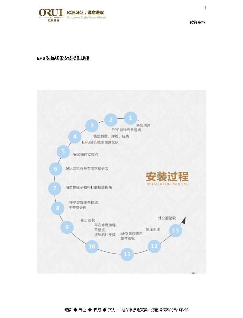 EPS装饰线条安装操作规程