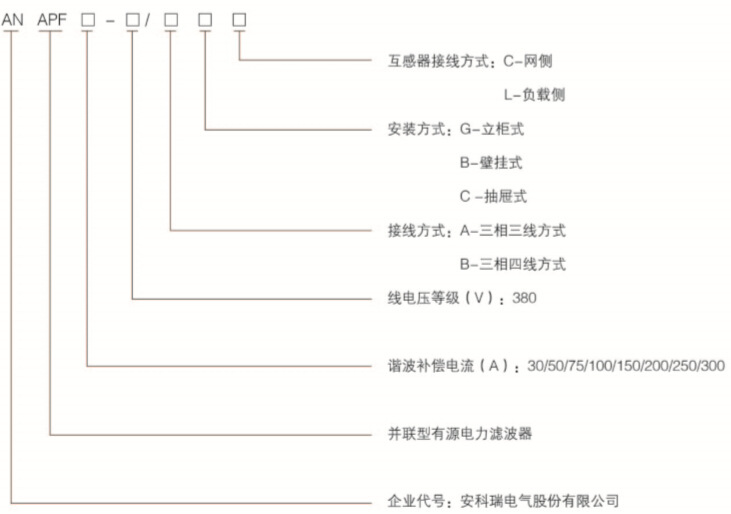 板载式有源滤波器 ANAPF50-380/Z