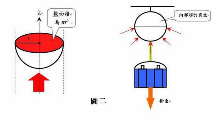 马德堡半球 托里拆利大气压强实验 物理科学实验器材科技小制作-阿里巴巴