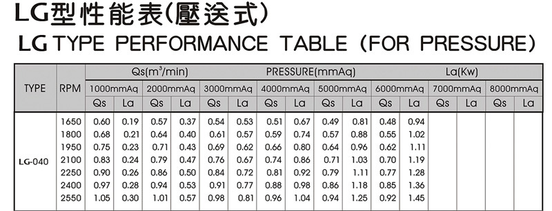 12型号LG040