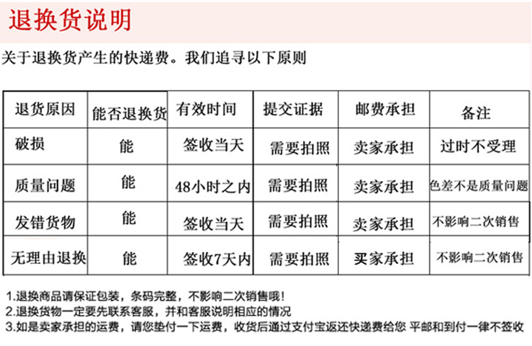 退换货说明