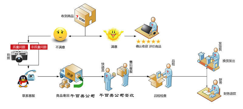 c2ae659e-0d8b-41e4-ba03-e070d9