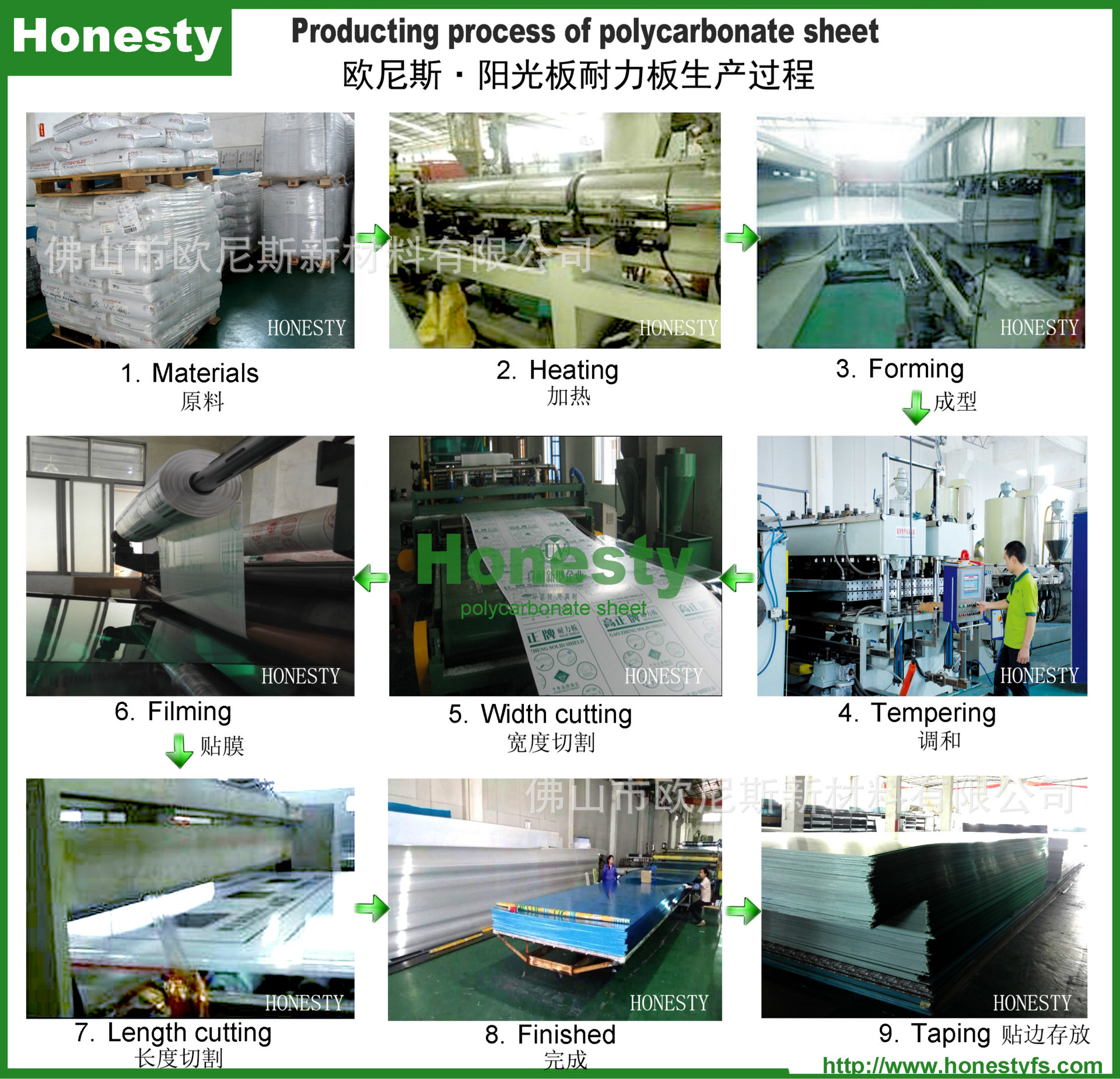 Producting process of polycarb