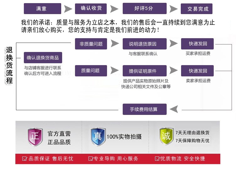 服务承诺与保证
