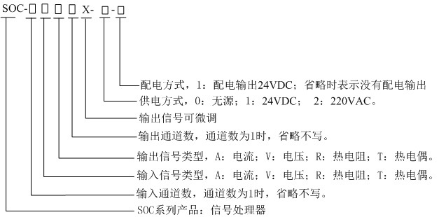 選型表