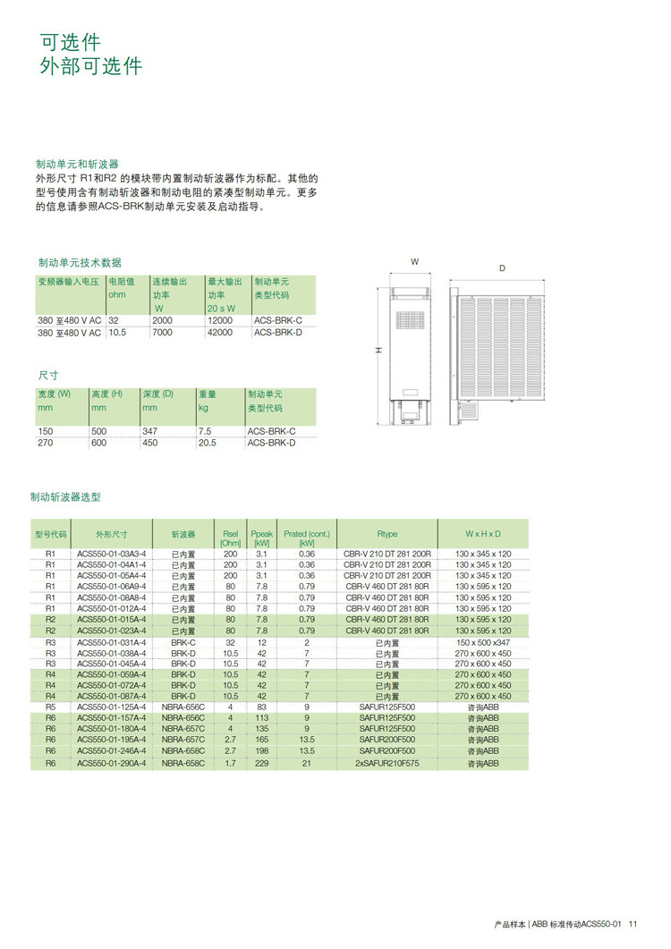 ABB变频器ACS150系列外部可选件