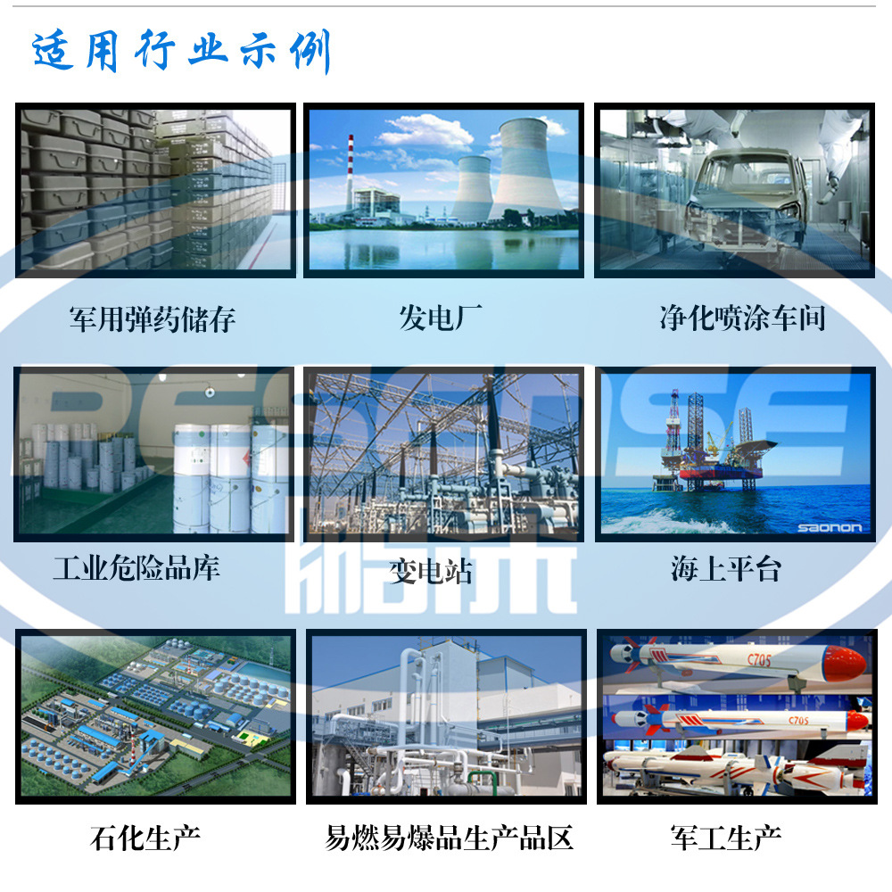 适用行业示例