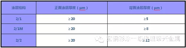 涂层结构膜厚范围