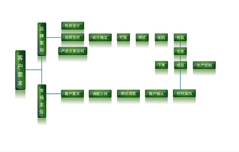 广州品赫生物科技有限公司