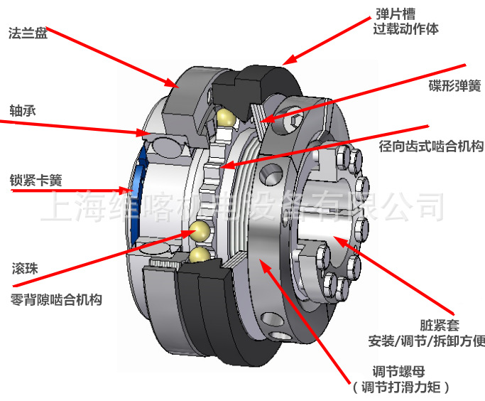 简易调节大扭矩摩擦扭力限制器 扭力限制器,摩擦式扭力限制器,安全离合器,扭矩限制器,安全联轴器